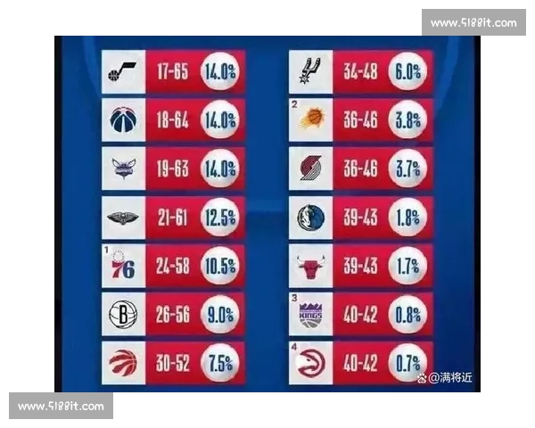 独行侠群星力挺状元弗拉格 哈里森：达拉斯未来属于他